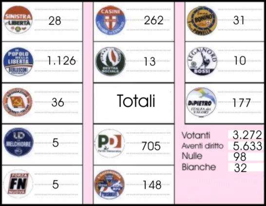 Risultati Elezioni Europee