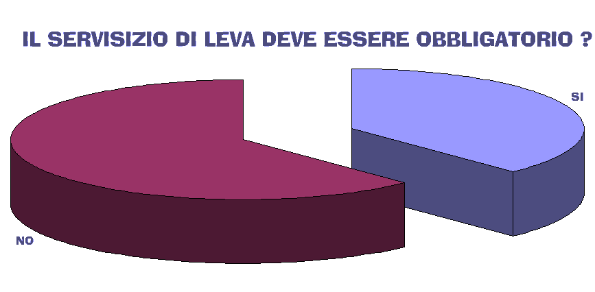 IL SERVIZIO DI LEVA DEVE ESSERE OBBLIGATORIO ?